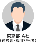 東京都A社