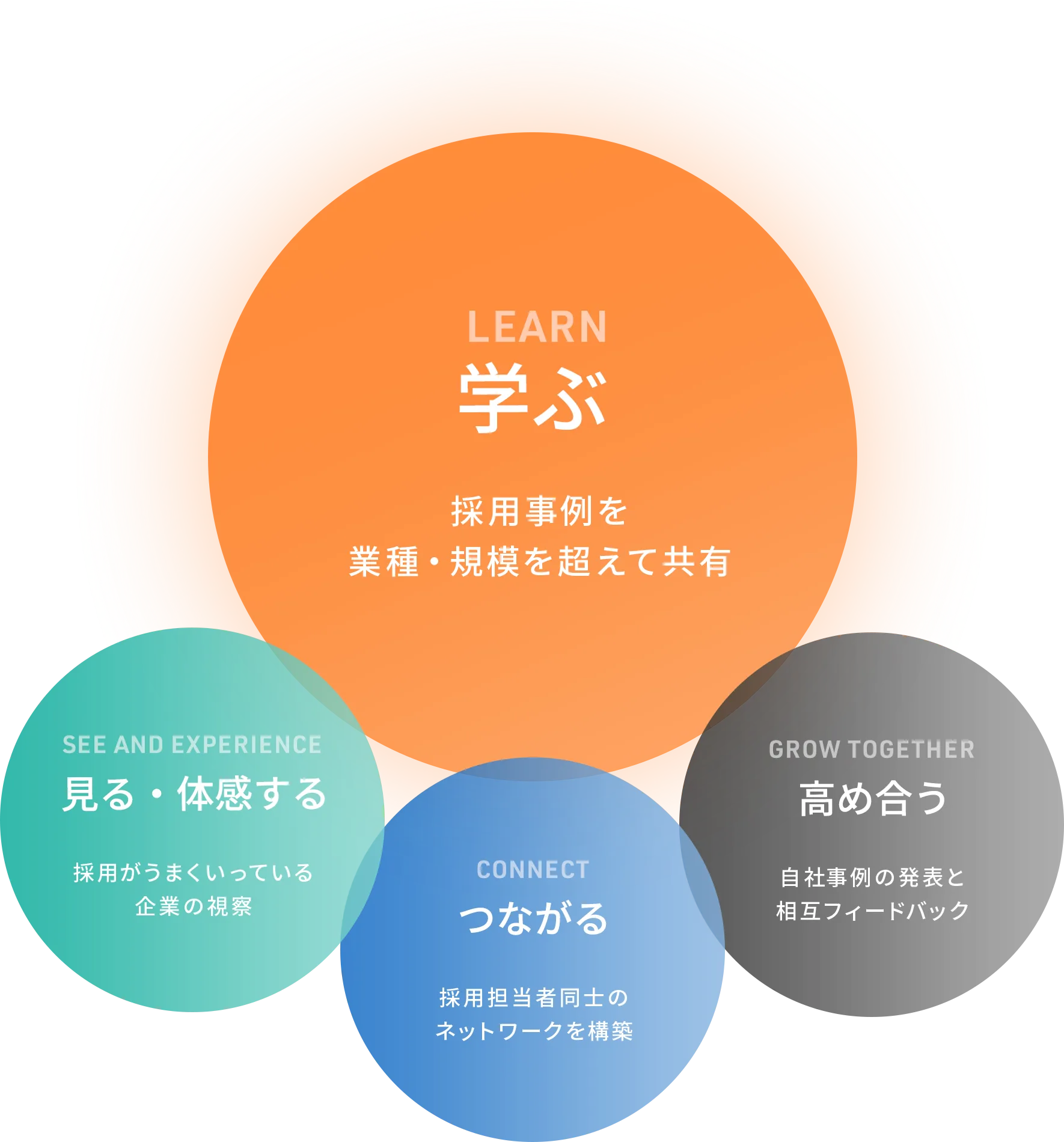 採用力が育つ、4つの仕組み